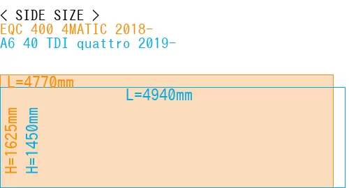 #EQC 400 4MATIC 2018- + A6 40 TDI quattro 2019-